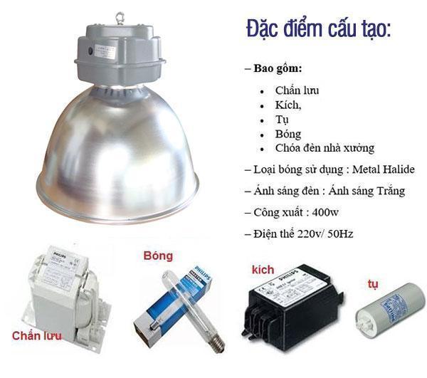 Bộ Đèn Nhà Xưởng Metal XNC-18 Cấu tạo của Đèn Nhà Xưởng Metal XNC-18
