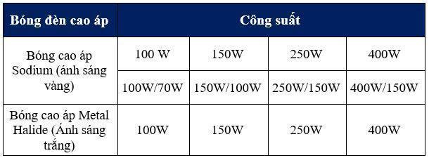 Đèn Cao Áp Indu Công suất bóng đèn cao áp