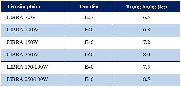 công suất đèn cao áp libra