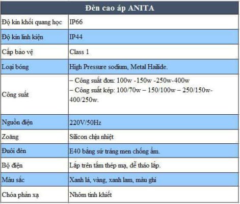 đặc điểm đèn cao áp anita