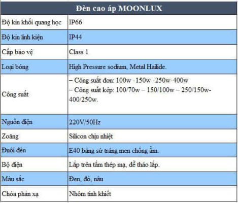 đặc điểm đèn cao áp moonlux