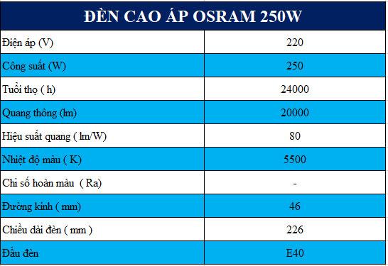 Thông số kỹ thuật của Bóng đèn OSRAM 250W: Thông số kỹ thuật của Bóng đèn OSRAM 250W: