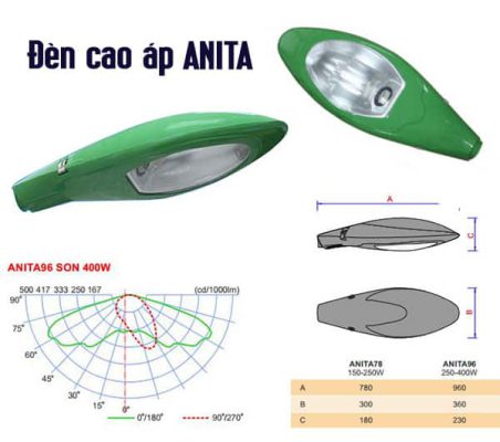 đèn cao áp anita