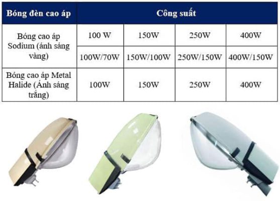 đèn cao áp maccot