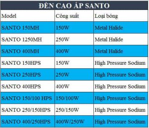 Đèn Cao Áp SANTO đèn cao áp santo
