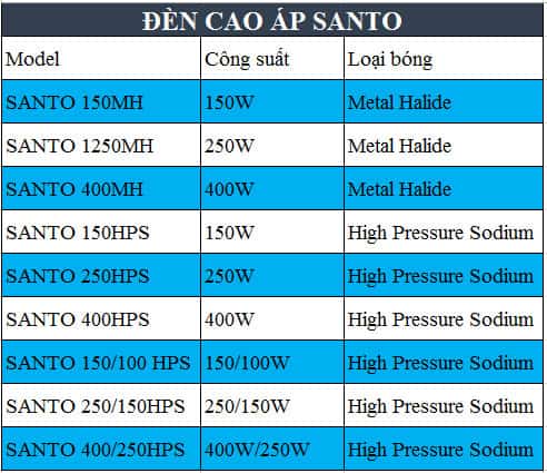 Đèn Cao Áp SANTO đèn cao áp santo