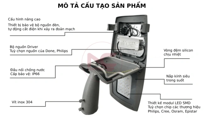 mô tả đèn led cao áp lnc-22