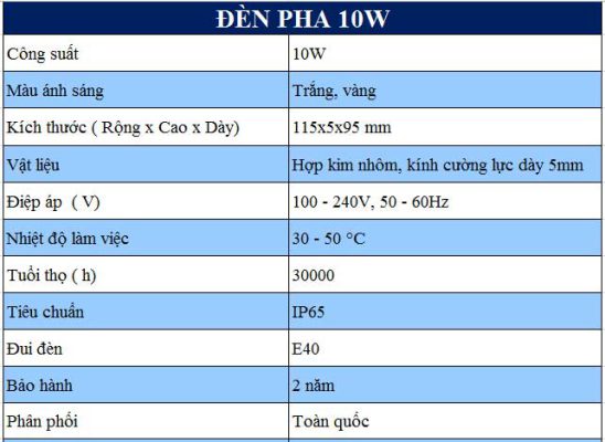 Thông số kỹ thuật của đèn pha led NC-03