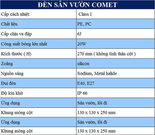 thông số đèn trang trí sân vườn comet