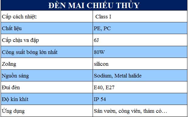 Đèn Mai Chiếu Thủy thông số kỹ thuật đèn mai chiếu thủy