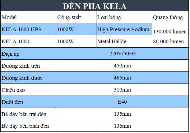 thông số kỹ thuật đèn pha kela