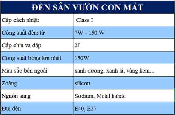 Đèn con mắt thông số đèn trang trí sân vườn con mat