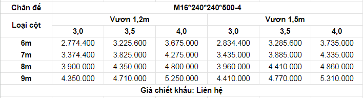 Cột Đèn Cao Áp Bát Giác Liền Cần Đơn Bảng Báo giá cột đèn bát giác liền cần đơn M16*240*240*500-4
