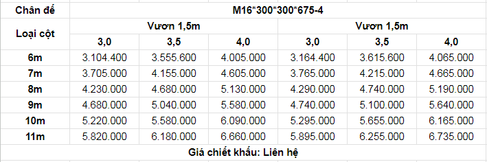 Cột Đèn Cao Áp Bát Giác Liền Cần Đơn Báo giá cột đèn bát giác liền cần đơn loại M16*300*300*675-4