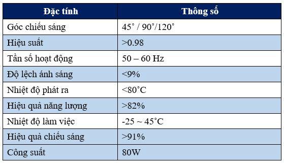Đèn Led Nhà Xưởng XNC-20, P=80W Các thông số cơ bản của Đèn Led Nhà Xưởng XNC-20