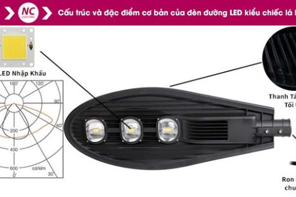 Cấu tạo của Đèn Led Cao Áp 150W LNC-21