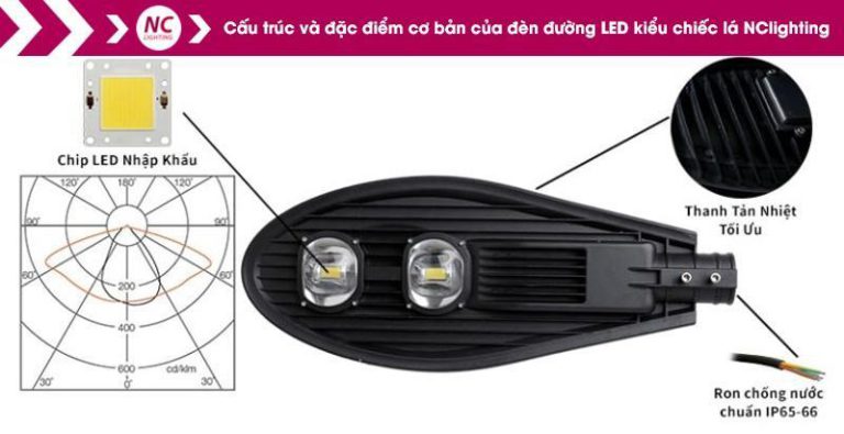Cấu tạo của đèn led cao áp LNC-17