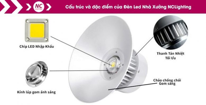 cấu tạo của Đèn Led Nhà Xưởng XNC-03