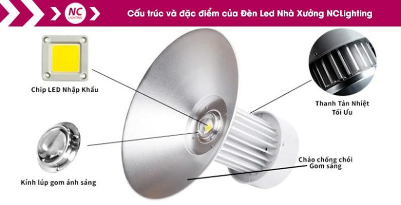 Đèn Led Nhà Xưởng XNC-04, P=100W Cấu tạo của Đèn Led Nhà Xưởng XNC-04
