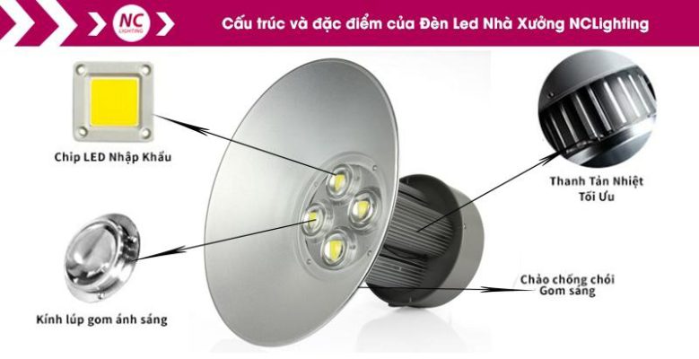 Cấu tạo của đèn led nhà xưởng XNC-09