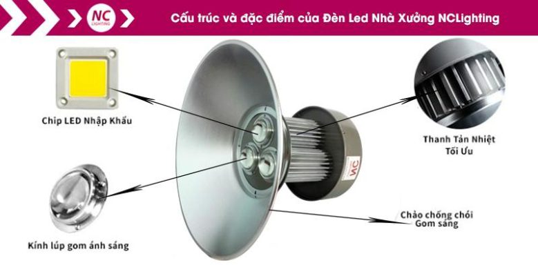 Đèn Led Nhà Xưởng XNC-13, P=150W Cấu Tạo Của Đèn Led Nhà Xưởng XNC-13