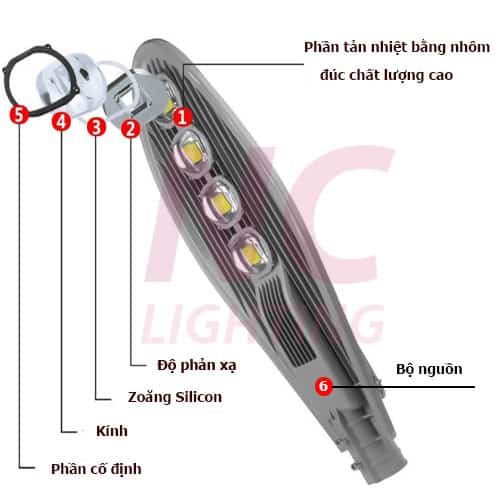Cấu tạo đèn led cao áp 150w NC Lighting