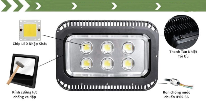 Đèn Pha Led PNC-12, P=300W Cấu Trúc Của Đèn Pha Led PNC-12 NC Lighting