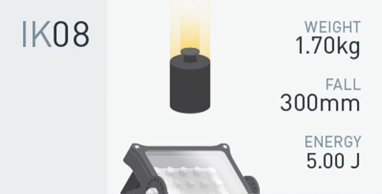 Chỉ số IK là gì? Cách xếp hạng IK cho đèn Led? chỉ số IK cho đèn led
