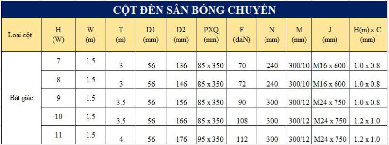 kich thuoc cot den bat giac cho san bong truyen