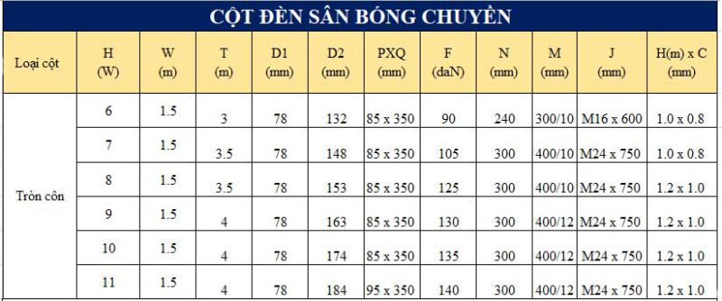 Kích thước cột đèn tròn côn cho sân bóng truyền