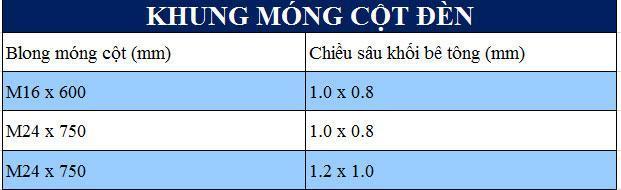 Kích thước của từng loại khung móng cột đèn