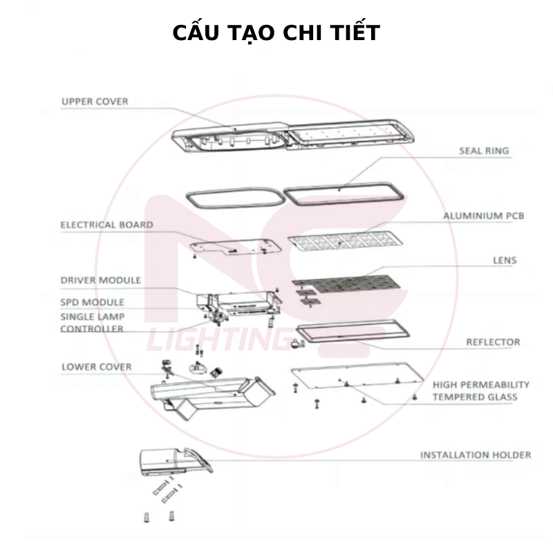 cấu tạo chi tiết đèn đường led lnc65 cấu tạo chi tiết đèn đường led lnc65