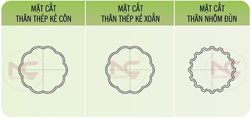 mặt cắt thân cột sân vườn