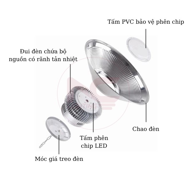 cấu tạo đèn led nhà xưởng đui ngắn SMD