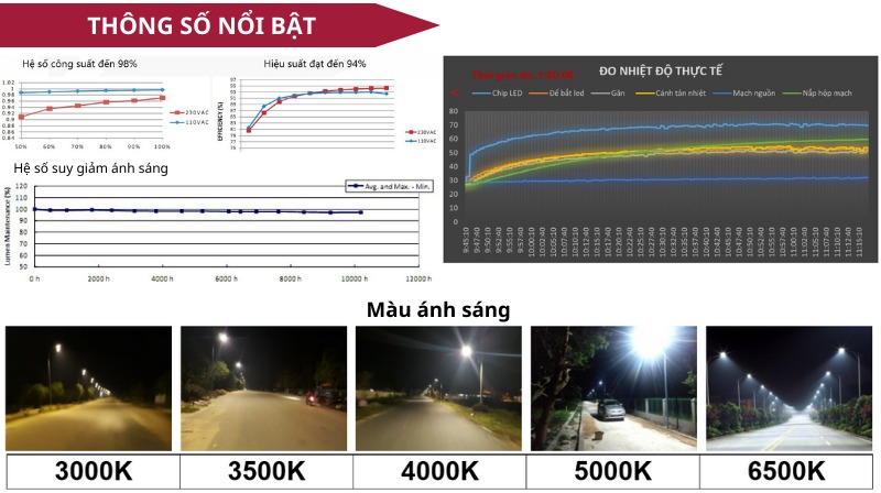 thông số kỹ thuật nổi bật đèn đường Led