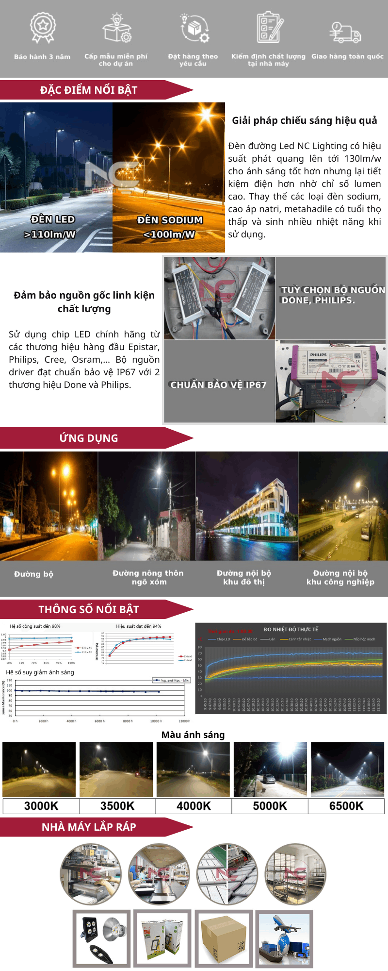 Mô tả sản phẩm đèn đường led