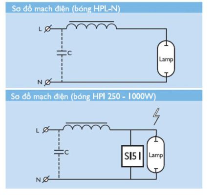 Sơ đồ mạch điện của bóng đèn cao áp