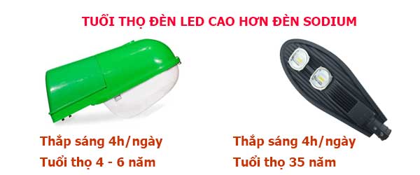 Tại sao đường phố lại đưa đèn led vào sử dụng? So sánh tuổi thọ đèn Sodium và đèn led cao áp