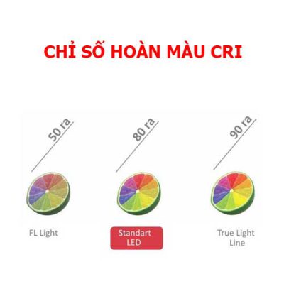 Sự khác biệt về chất lượng ánh sáng giữa các chỉ số hoàn màu