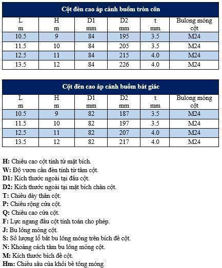Cột Đèn Cánh Buồm Thông số kỹ thuật chi tiết của từng loại cột đèn cánh buồm