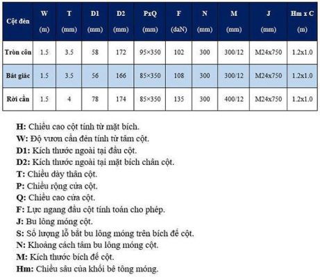 thông số kỹ thuật chi tiết từng kiểu trụ đèn cao áp 10m