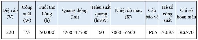 Thông số kỹ thuật cơ bản của đèn led cao áp 75W