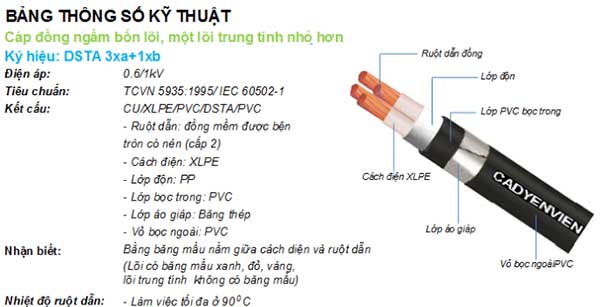Thông số kỹ thuật của cáp đồng ngầm 4 lõi, 1 lõi trung tính