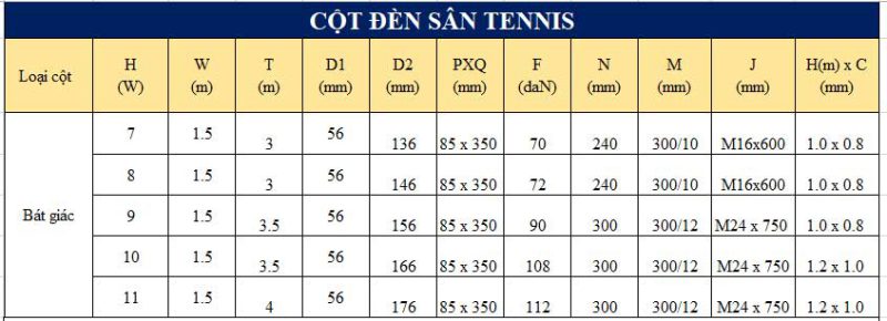 Cột Đèn Sân Tennis NC-02 Thông số kỹ thuật của cột đèn bát giác sân tennis