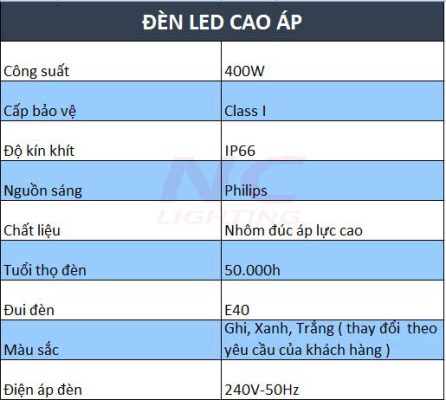 Thông số kỹ thuật của đèn led cao áp 400W