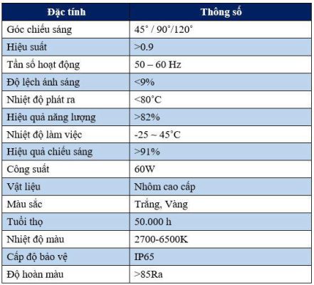 Đèn Led Nhà Xưởng XNC-05, P=60W Thông số kỹ thuật của Đèn Led Nhà Xưởng XNC-05