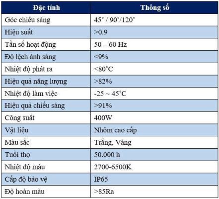 Thông số kỹ thuật của Đèn pha led nhà xưởng XNC-14