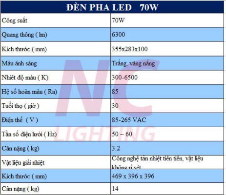 thông số kỹ thuật của đèn pha led PNC-28