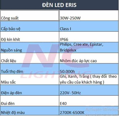    Thông số kỹ thuật đèn led Eris