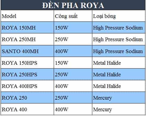 thông số kỹ thuật Đèn pha ROYA